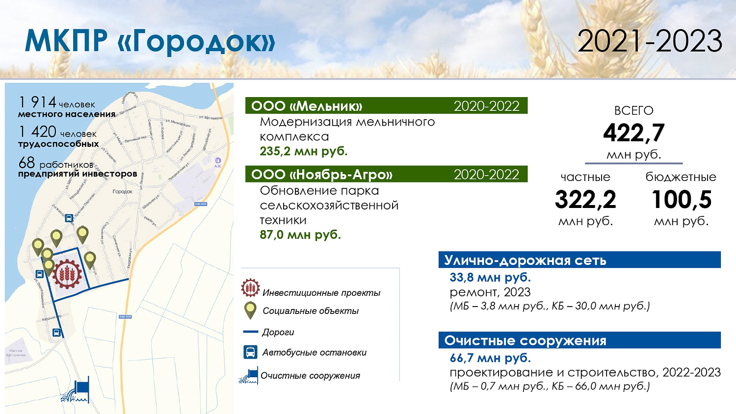 МКПР "Городок" Минусинского района